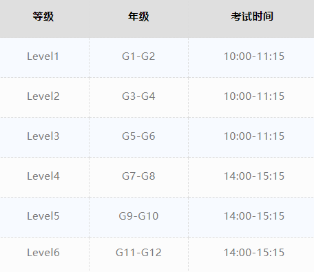 袋鼠数学竞赛