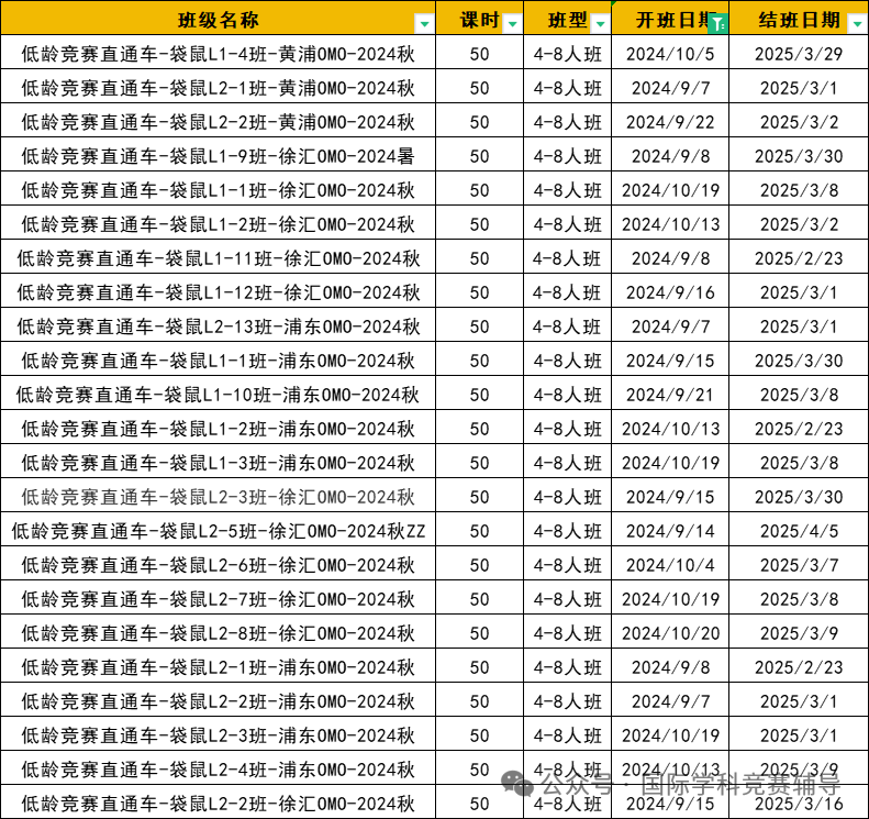 袋鼠数学竞赛