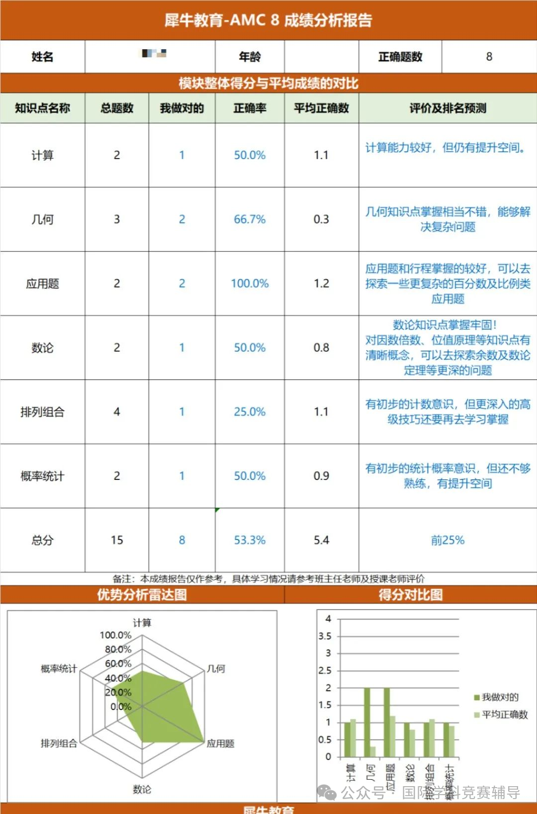 AMC8数学竞赛