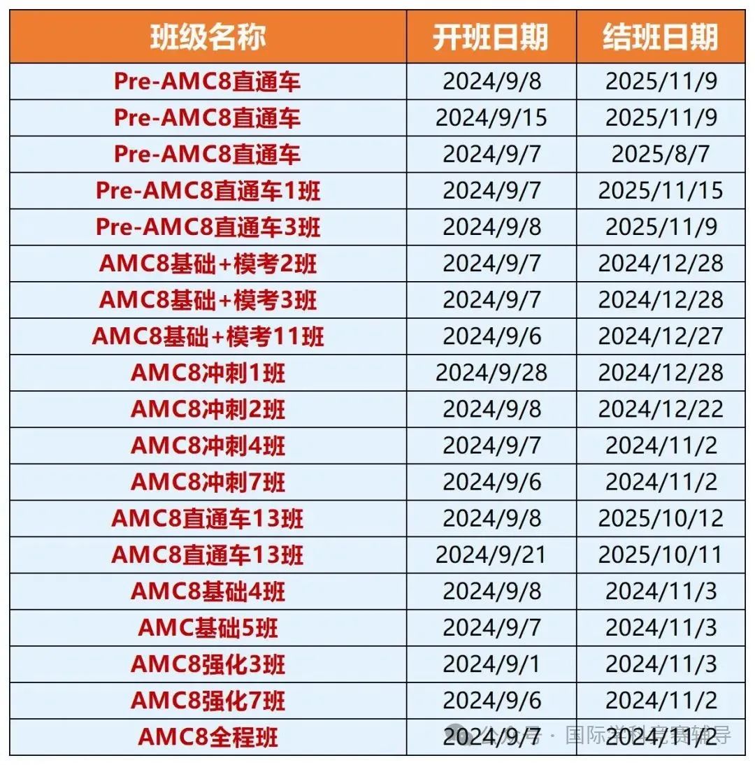 AMC8数学竞赛
