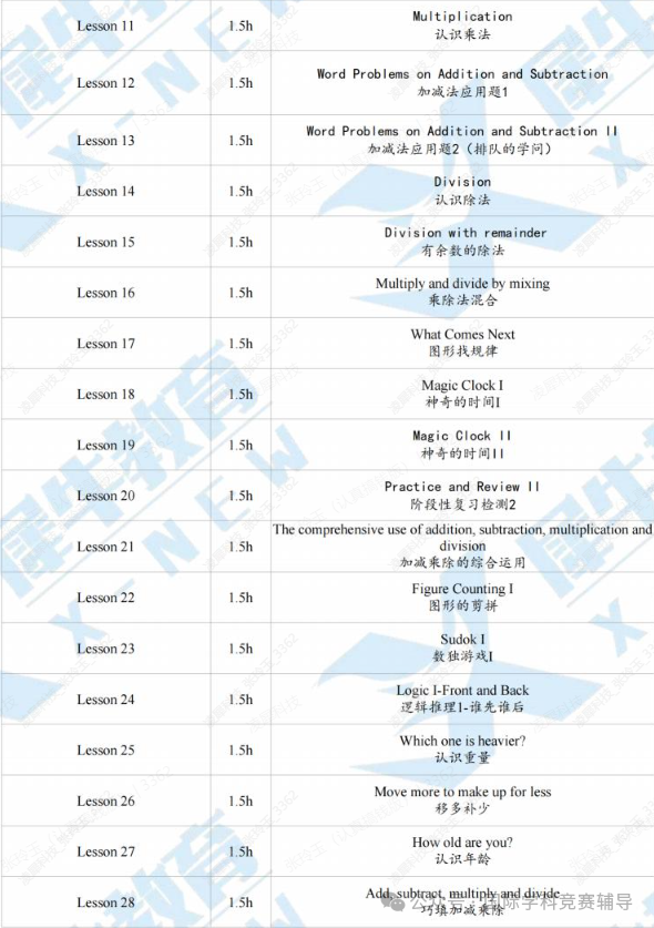 袋鼠数学竞赛