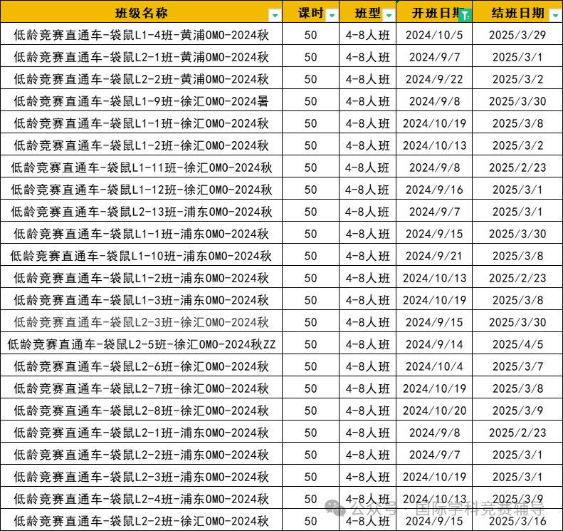 袋鼠数学竞赛