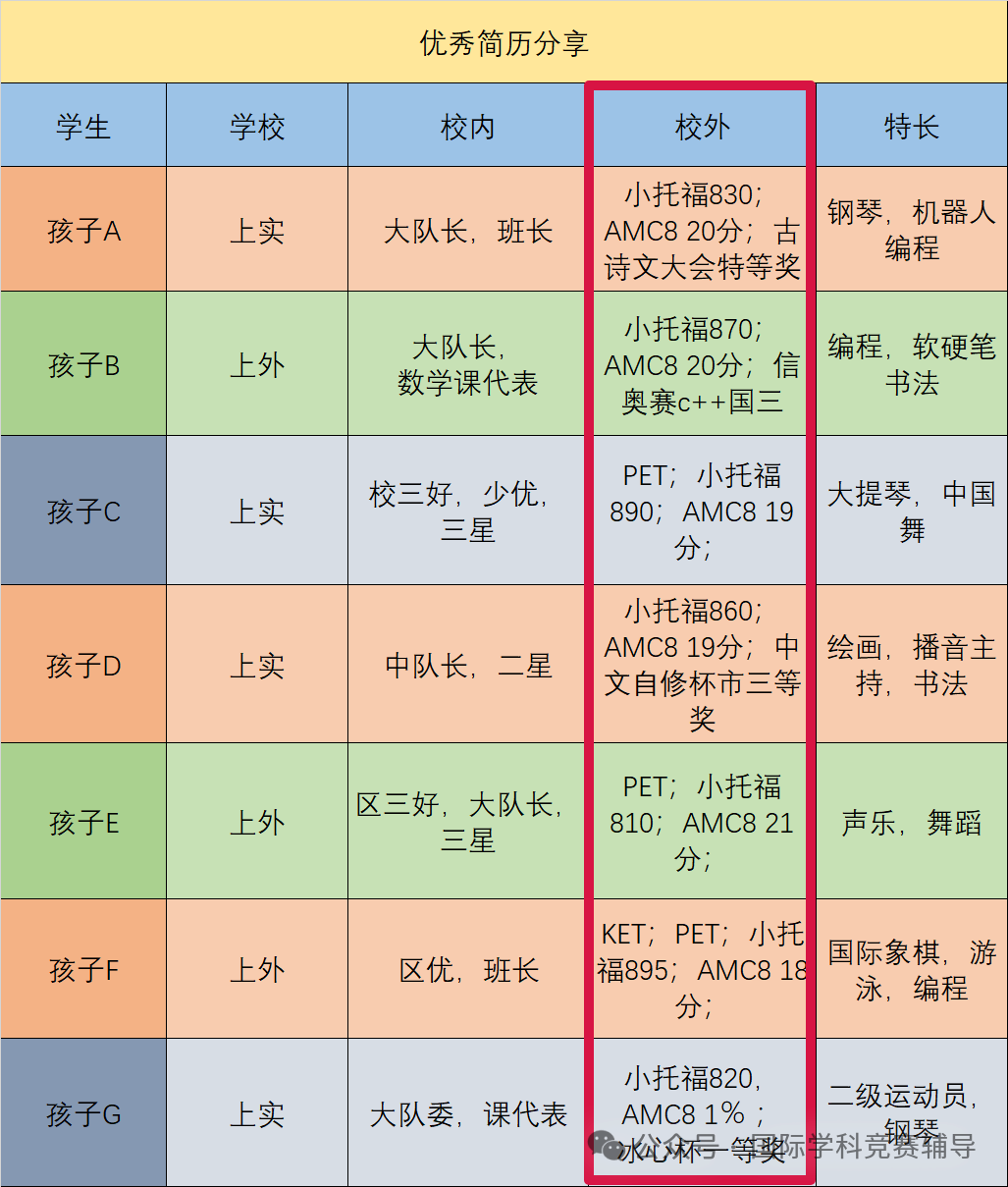上海三公