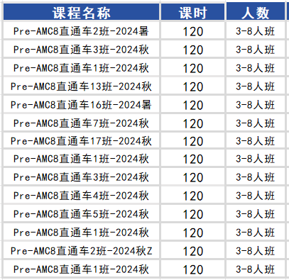 AMC8数学竞赛