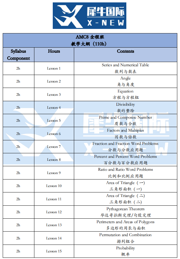AMC8数学竞赛