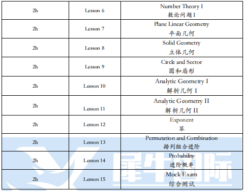 AMC8数学竞赛