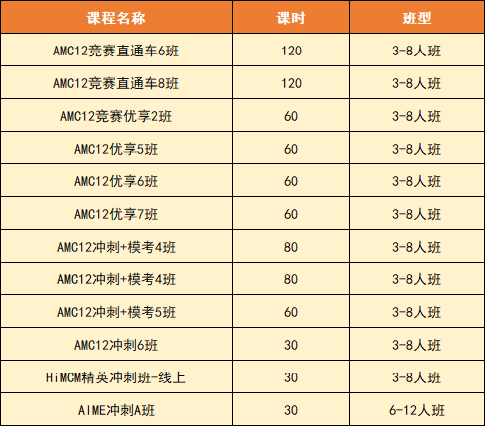 AMC12竞赛