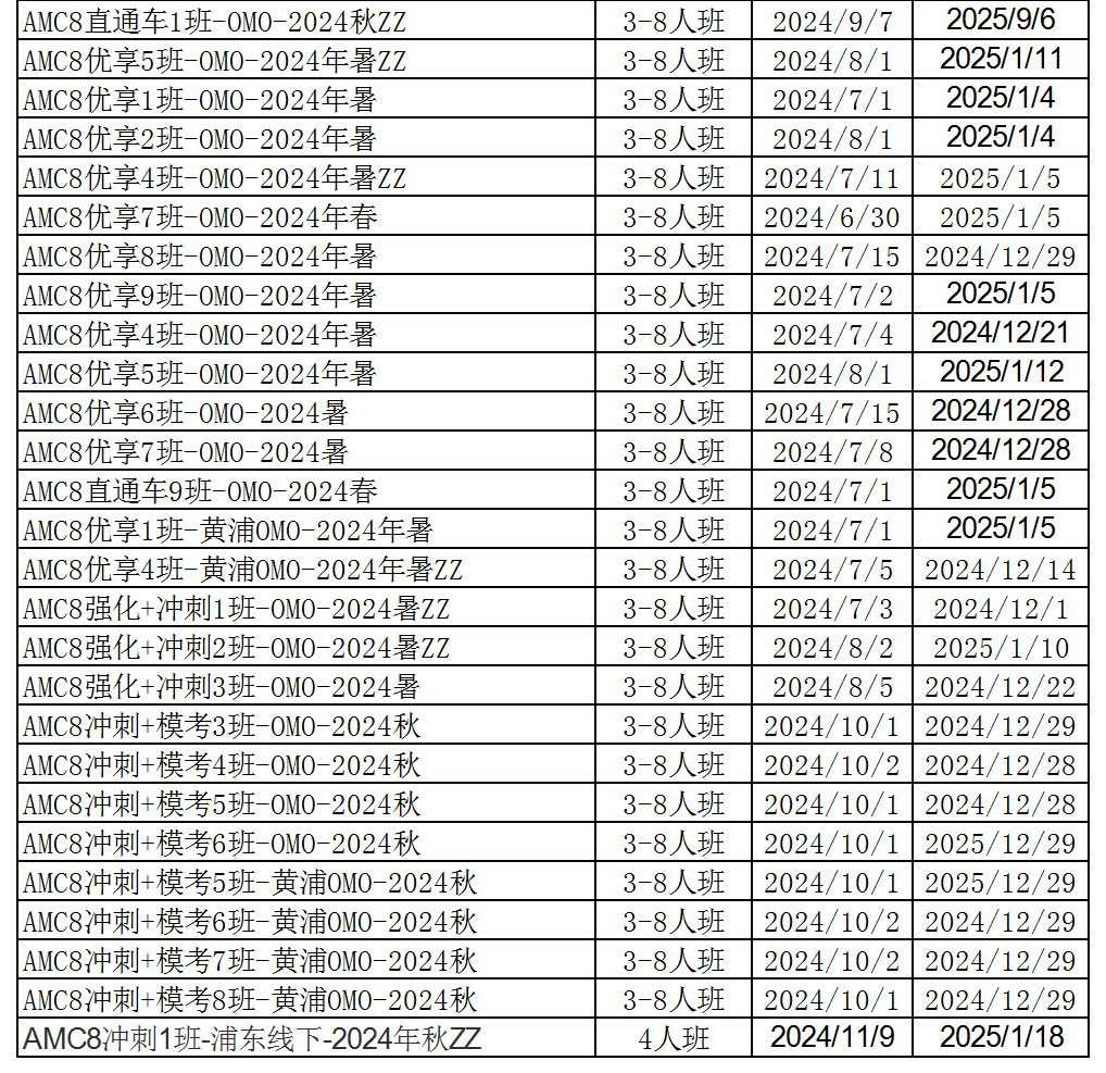 AMC8数学竞赛