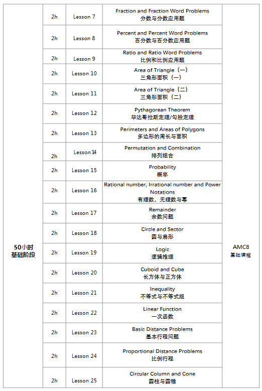 AMC8数学竞赛