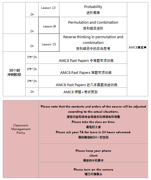 AMC8数学竞赛