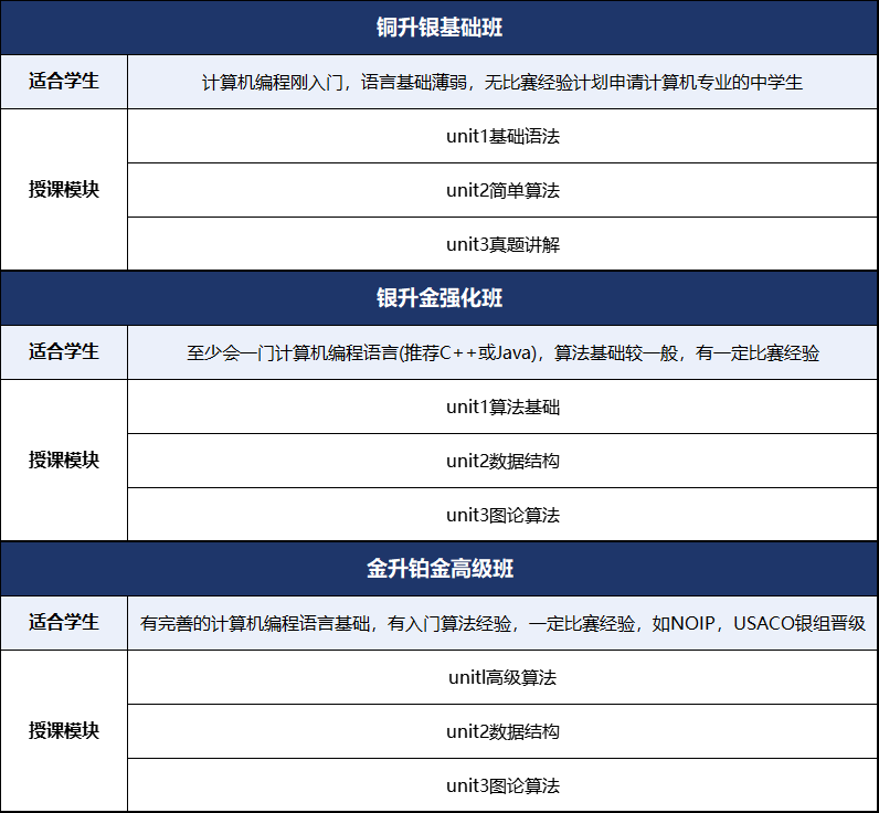 USACO计算机竞赛