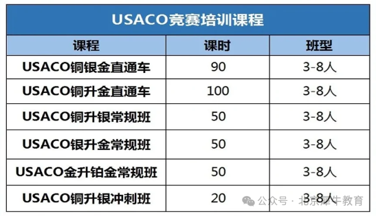 USACO计算机竞赛