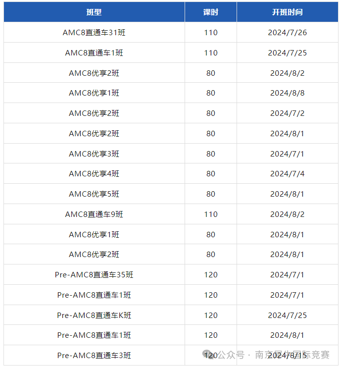 AMC8数学竞赛