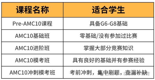 AMC10数学竞赛