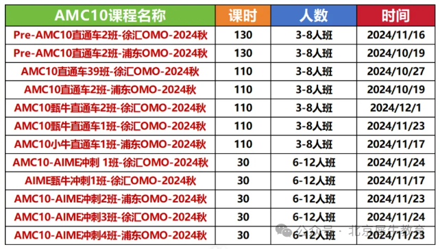 AMC10数学竞赛