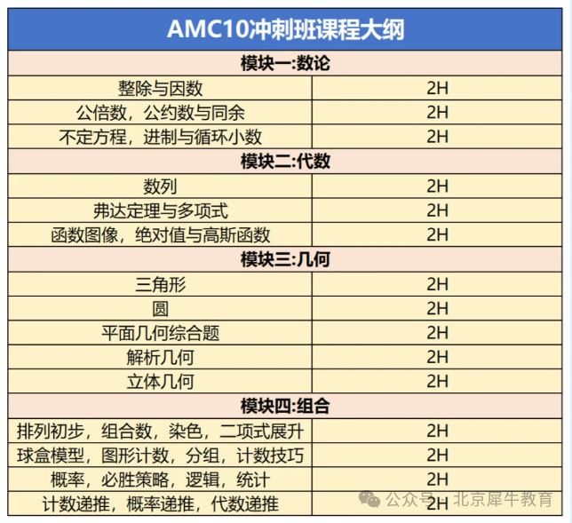 图片AMC10数学竞赛