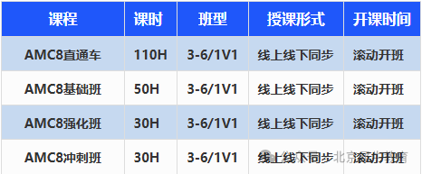 AMC8数学竞赛
