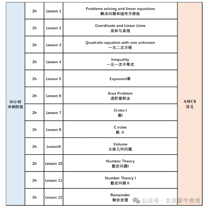 AMC8数学竞赛