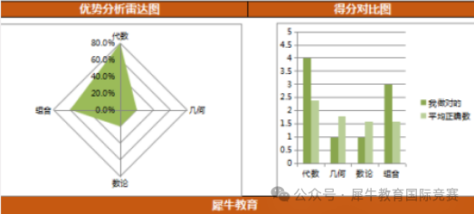 AMC12竞赛