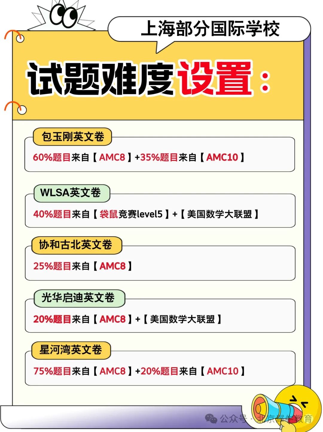 图AMC8数学竞赛