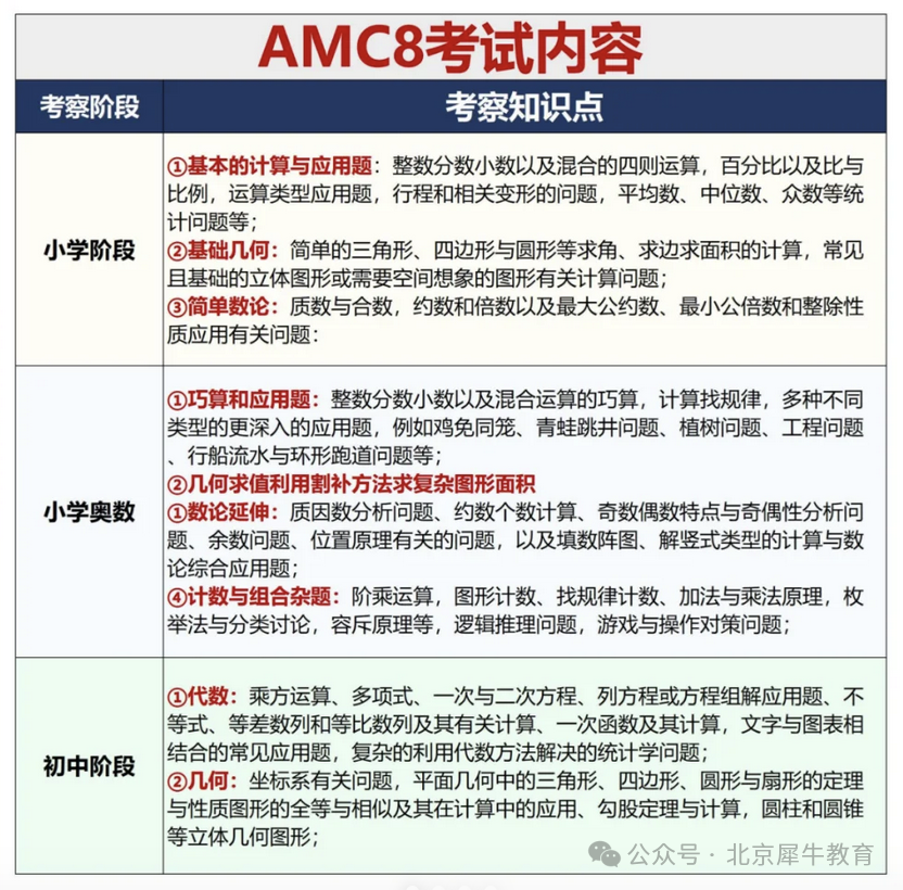 AMC8数学竞赛