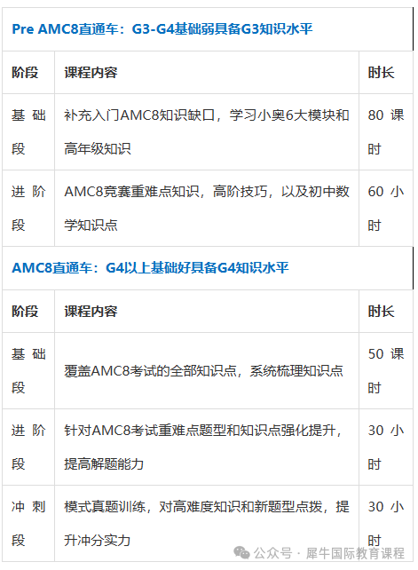 图片AMC8数学竞赛