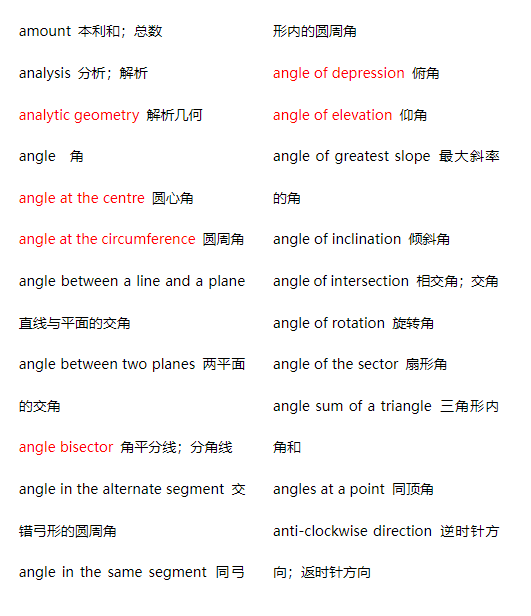 AMC10数学竞赛