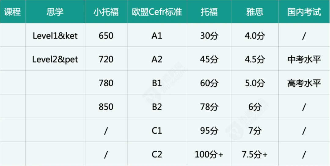 小托福