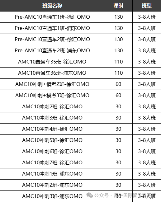 AMC10数学竞赛