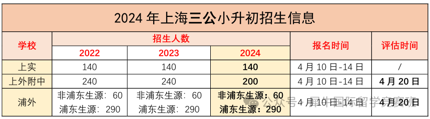 上海三公