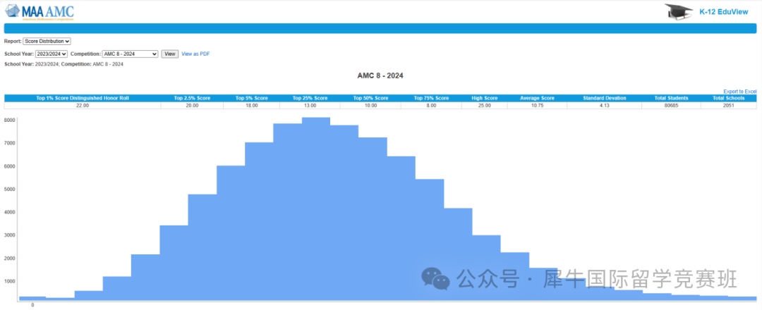 AMC8数学竞赛