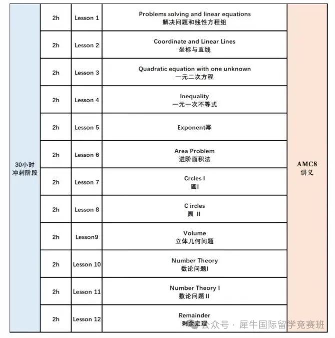 AMC8数学竞赛