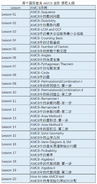 AMC数学竞赛