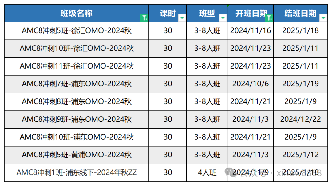 AMC8数学竞赛