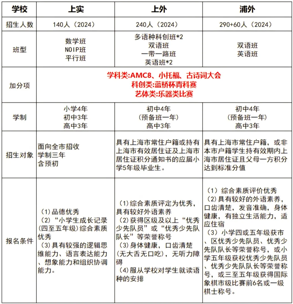 上海三公