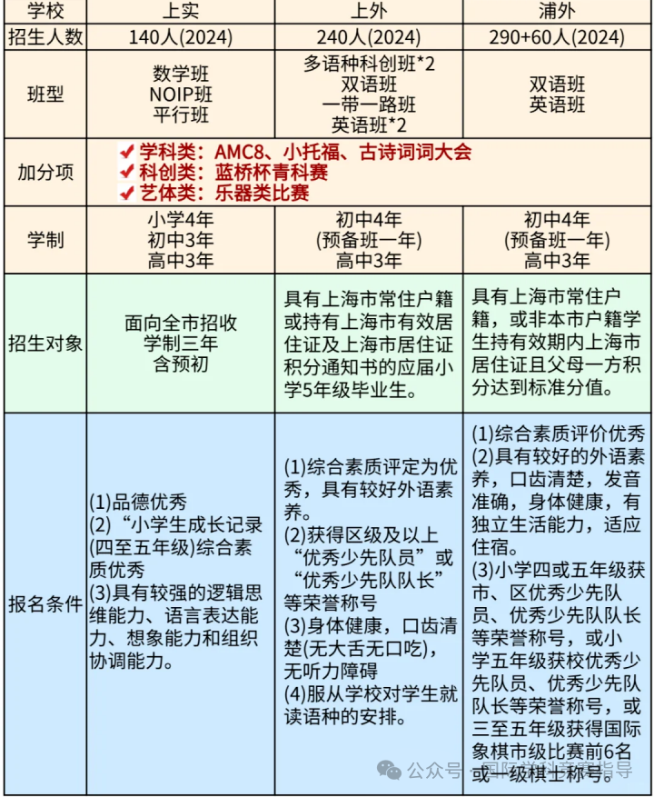 上海三公