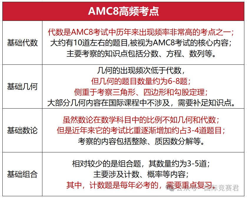 AMC8