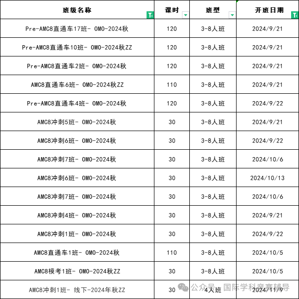 AMC8数学竞赛