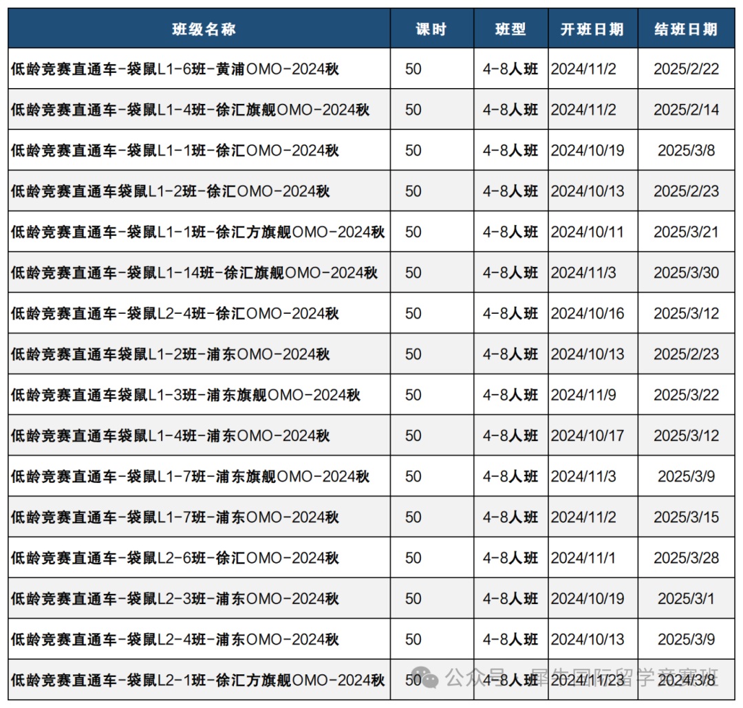 袋鼠数学竞赛