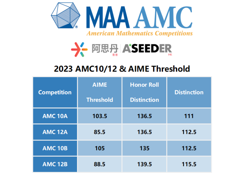 AMC10竞赛