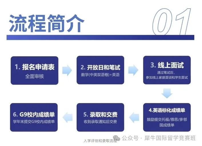 AMC8数学竞赛