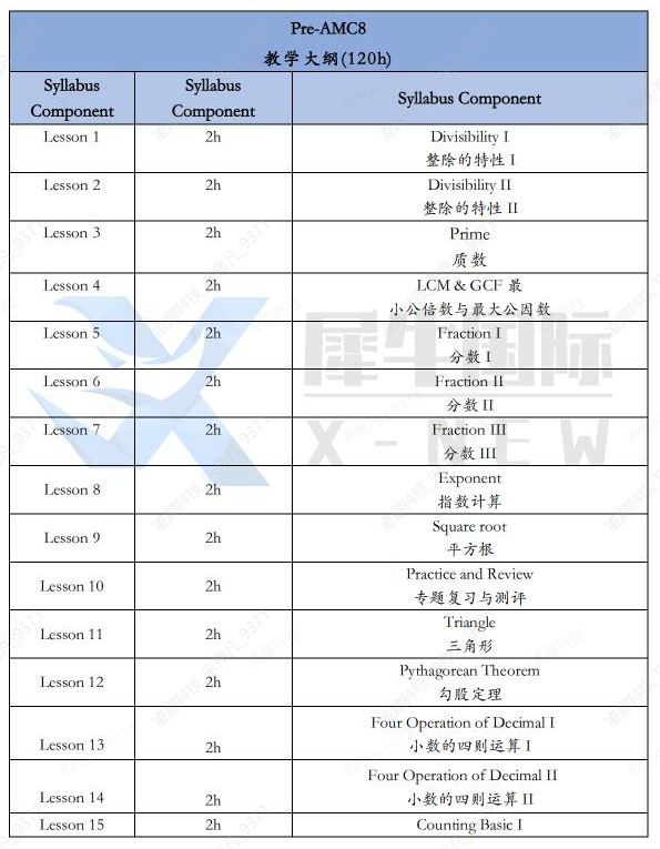 AMC8数学竞赛