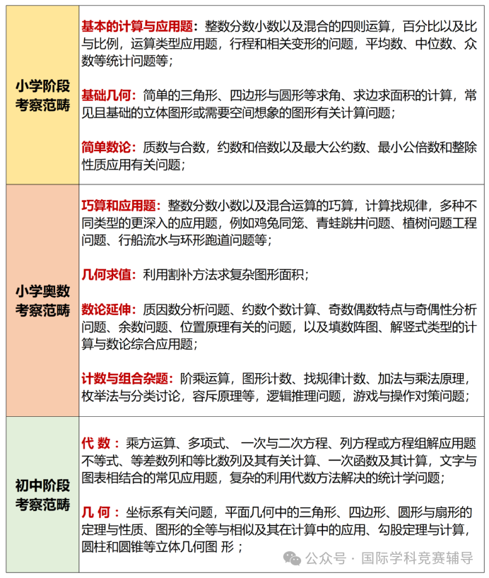 AMC8数学竞赛