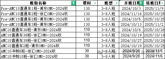 AMC10数学竞赛