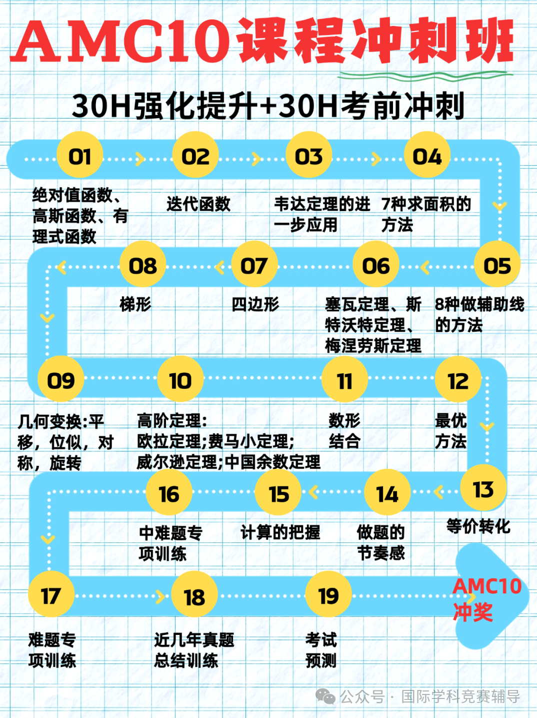 AMC10数学竞赛