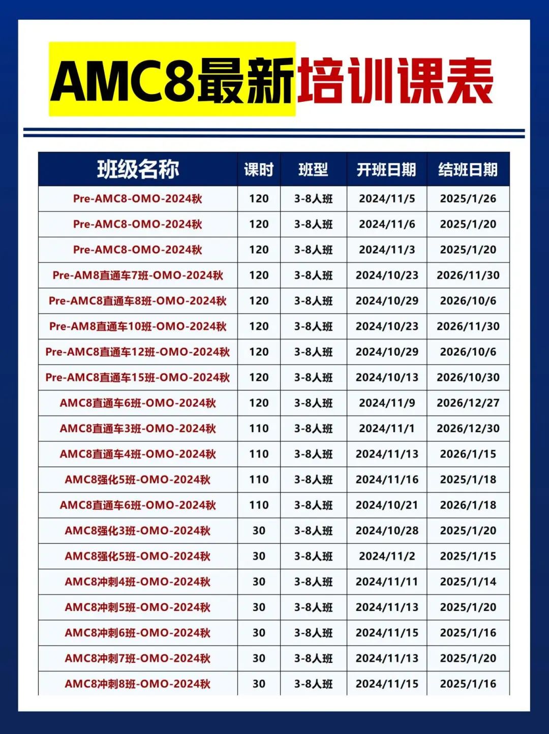 AMC8数学竞赛