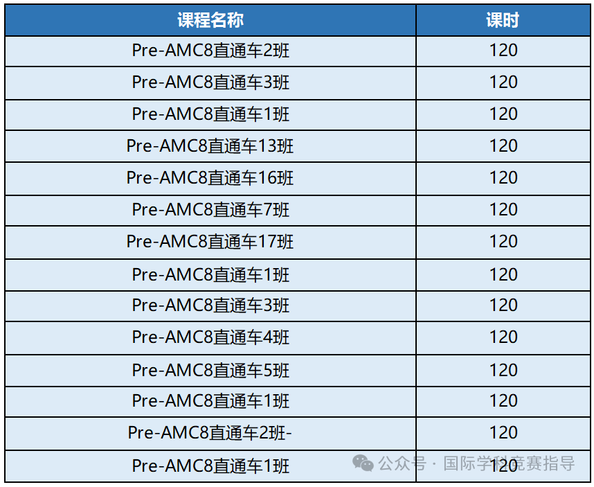 AMC8竞赛