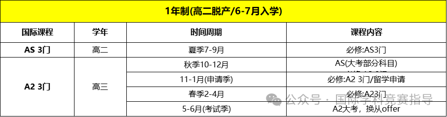 A-Level脱产