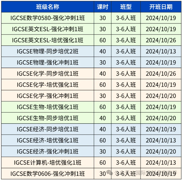 IGCSE
