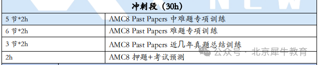 AMC8数学竞赛